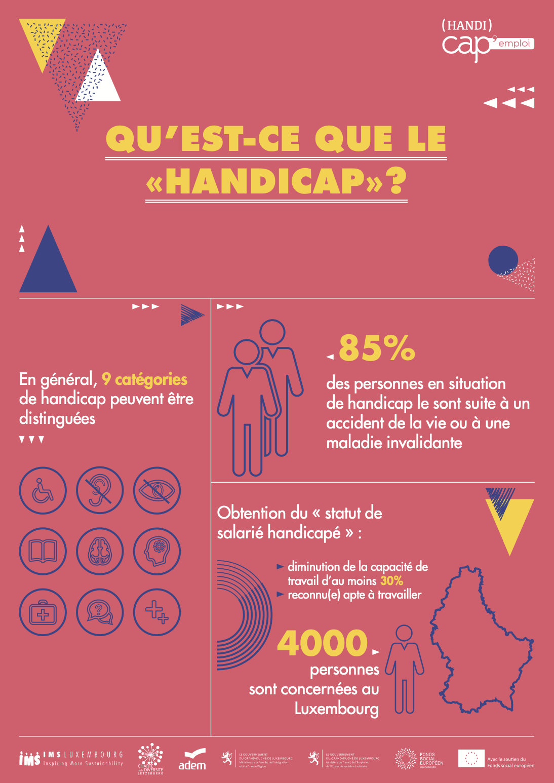 (Handi)Cap’Emploi : communication kit