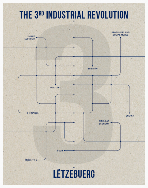 Etude stratégique « Troisième Révolution Industrielle », en version condensée et française