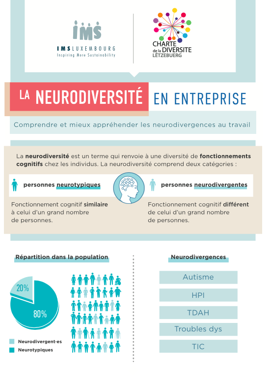 Synthèse – La neurodiversité en entreprise
