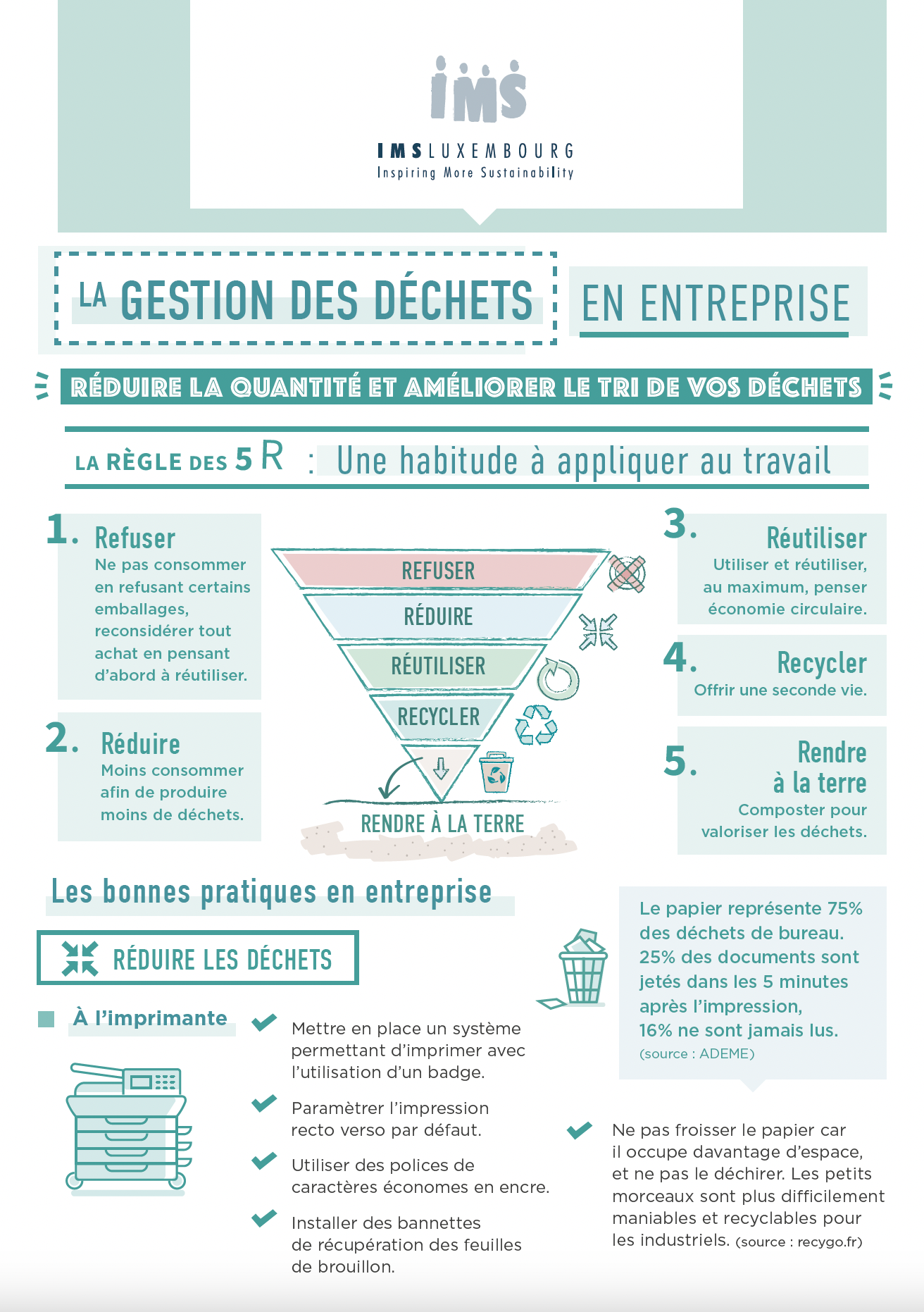 La gestion des déchets en entreprise