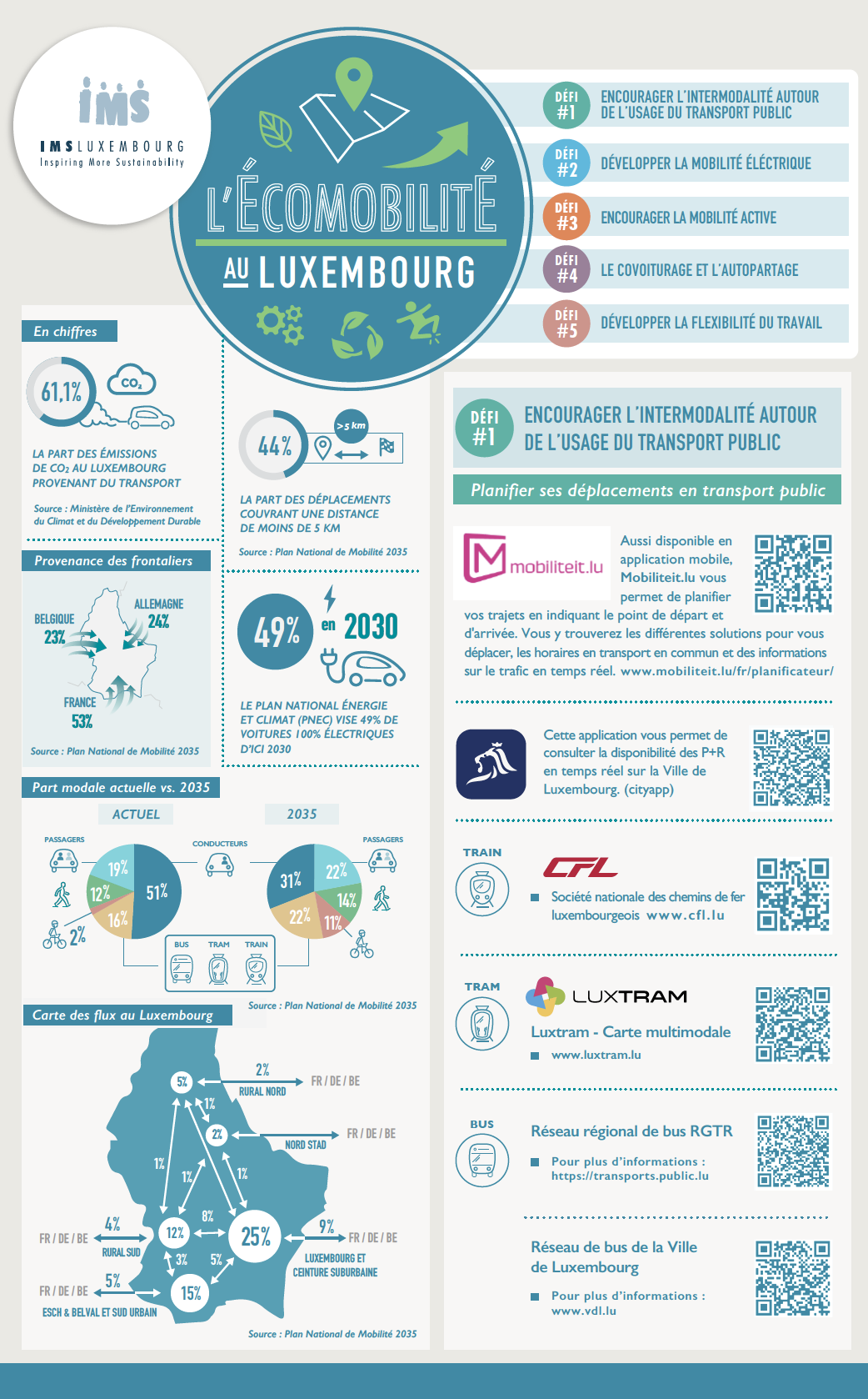 Écomobilité au Luxembourg – leaflet